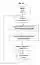 Fig. 13 - Method and Apparatus for Determining Taste Degradation of Coffee under Thermal Load