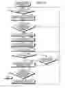 Fig. 16 - Banknote processing apparatus and banknote bundle dispensing method
