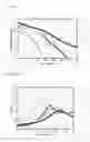 Fig. 02 - Biodegradable thermoplastic resin composition comprising cellulose derivatives and surface-treated natural fiber