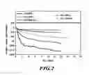 Fig. 03 - Internally curing cement based materials