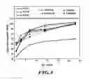 Fig. 04 - Internally curing cement based materials