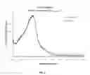 Fig. 04 - Copper complex dye sensitized solar cell