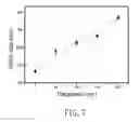 Fig. 06 - TARGET FOR A SPUTTERING PROCESS FOR MAKING A COMPOUND FILM LAYER OF A THIN SOLAR CELL, METHOD OF MAKING THE THIN FILM SOLAR CELL, AND THIN FILM SOLAR CELL MADE THEREBY