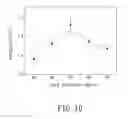 Fig. 08 - TARGET FOR A SPUTTERING PROCESS FOR MAKING A COMPOUND FILM LAYER OF A THIN SOLAR CELL, METHOD OF MAKING THE THIN FILM SOLAR CELL, AND THIN FILM SOLAR CELL MADE THEREBY