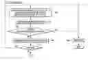 Fig. 09 - Rotary striking tool