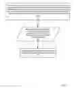 Fig. 06 - Through hole-vias in multi-layer printed circuit boards