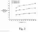 Fig. 03 - Method For Removing Alcohol From Mixture And Apparatus Thereof