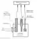 Fig. 01 - WATER ANALYSIS