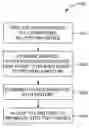 Fig. 01 - Method for Desulfurization of Hydrocarbon Oils