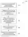 Fig. 01 - Method for deasphalting and extracting hydrocarbon oils