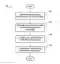 Fig. 01 - Method and system for generating graphic elements