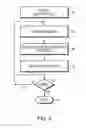 Fig. 04 - Fluid dispensing system
