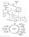 Fig. 04 - Data storage and access systems