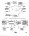 Fig. 06 - Data storage and access systems