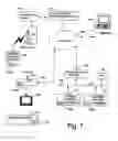 Fig. 07 - Data storage and access systems