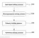 Fig. 01 - Method for fabricating CIGS nanoparticles