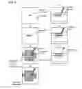 Fig. 07 - Micro-sample processing method, observation method and apparatus