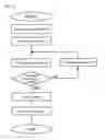 Fig. 08 - Micro-sample processing method, observation method and apparatus