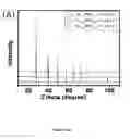 Fig. 03 - Thermoelectrics compositions comprising nanoscale inclusions in a chalcogenide matrix