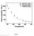 Fig. 06 - Thermoelectrics compositions comprising nanoscale inclusions in a chalcogenide matrix