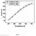 Fig. 07 - Thermoelectrics compositions comprising nanoscale inclusions in a chalcogenide matrix