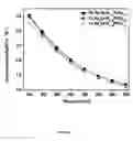 Fig. 09 - Thermoelectrics compositions comprising nanoscale inclusions in a chalcogenide matrix