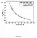 Fig. 11 - Thermoelectrics compositions comprising nanoscale inclusions in a chalcogenide matrix