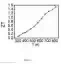 Fig. 18 - Thermoelectrics compositions comprising nanoscale inclusions in a chalcogenide matrix