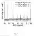 Fig. 19 - Thermoelectrics compositions comprising nanoscale inclusions in a chalcogenide matrix