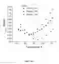 Fig. 37 - Thermoelectrics compositions comprising nanoscale inclusions in a chalcogenide matrix