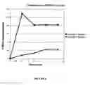 Fig. 07 - Slow release tablet composition for treating industrial water systems