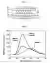 Fig. 02 - Phosphor, white light emitting device including the phosphor and method of preparing the phosphor