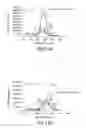 Fig. 07 - COATED WATER SOLUBLE NANOPARTICLES