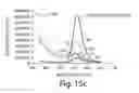 Fig. 11 - COATED WATER SOLUBLE NANOPARTICLES