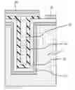 Fig. 01 - Nanodevice arrays for electrical energy storage, capture and management and method for their formation