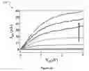 Fig. 08 - High-performance single-crystalline N-type dopant-doped metal oxide nanowires for transparent thin film transistors and active matrix organic light-emitting diode displays