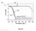 Fig. 11 - High-performance single-crystalline N-type dopant-doped metal oxide nanowires for transparent thin film transistors and active matrix organic light-emitting diode displays