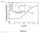 Fig. 14 - High-performance single-crystalline N-type dopant-doped metal oxide nanowires for transparent thin film transistors and active matrix organic light-emitting diode displays