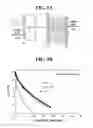 Fig. 06 - White organic light emitting device
