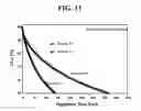 Fig. 12 - White organic light emitting device