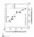 Fig. 08 - Semiconductor device, its manufacture method and template substrate