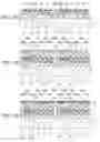 Fig. 05 - Semiconductor device and method for manufacturing same