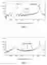 Fig. 04 - Integrated circuit structures containing a strain-compensated compound semiconductor layer and methods and systems related thereto