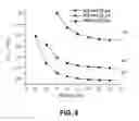 Fig. 07 - Optical modulator utilizing wafer bonding technology