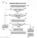 Fig. 01 - Media handling