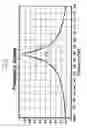 Fig. 07 - VIBRATION MOTOR