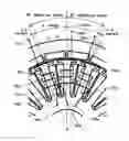 Fig. 01 - Synchronous motor drive system