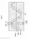 Fig. 21 - Synchronous motor drive system