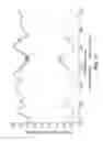 Fig. 24 - Transparent conductive articles and methods of making same