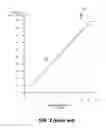 Fig. 03 - Phase control dimming compatible lighting systems
